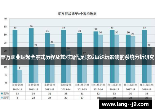 莱万职业崛起全景式历程及其对现代足球发展深远影响的系统分析研究