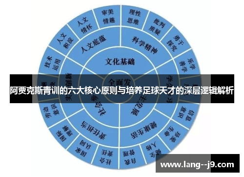 阿贾克斯青训的六大核心原则与培养足球天才的深层逻辑解析
