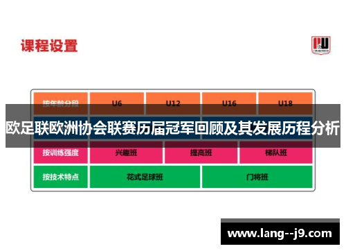 欧足联欧洲协会联赛历届冠军回顾及其发展历程分析