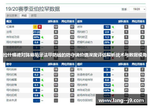 拉什福德对阵葡萄牙法甲防线的防守端价值深度评估解析战术与数据视角