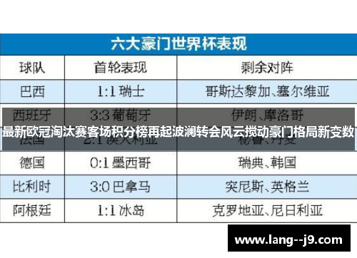 最新欧冠淘汰赛客场积分榜再起波澜转会风云搅动豪门格局新变数