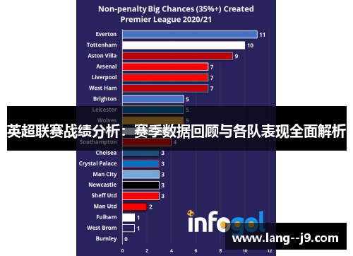 英超联赛战绩分析：赛季数据回顾与各队表现全面解析