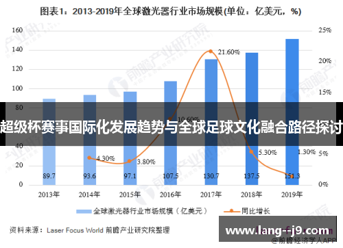 超级杯赛事国际化发展趋势与全球足球文化融合路径探讨